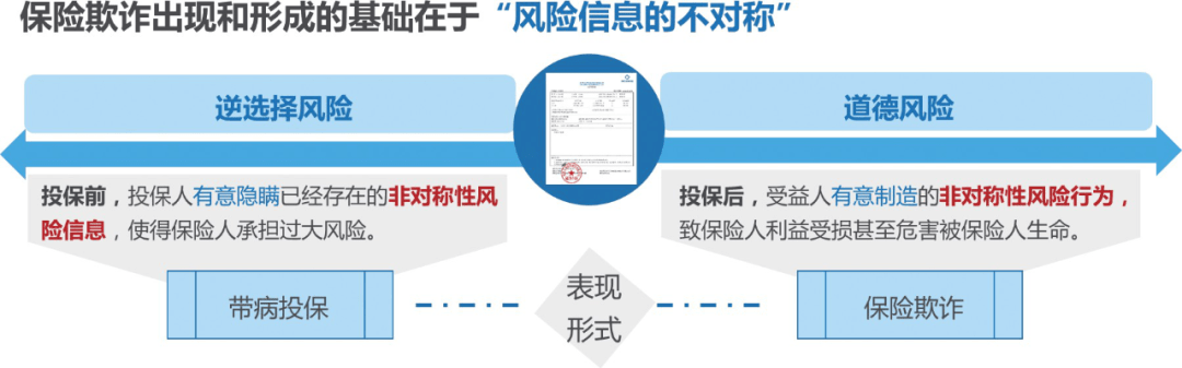 保险诈骗的识别与预防策略指南