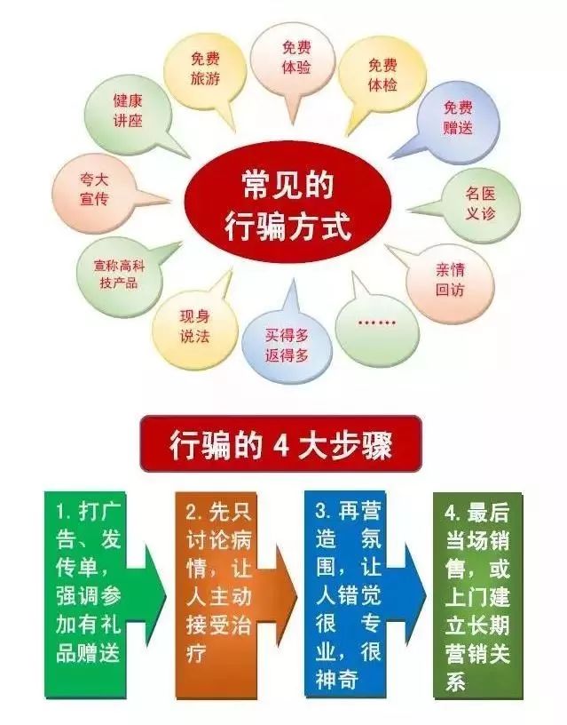 防范虚假产品试用诈骗的实用技巧