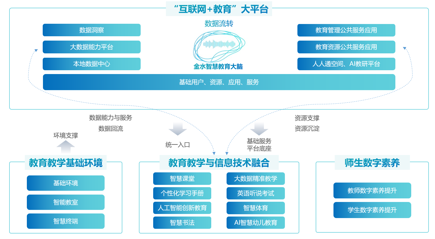 教育与科技融合，推动教育体系优化革新