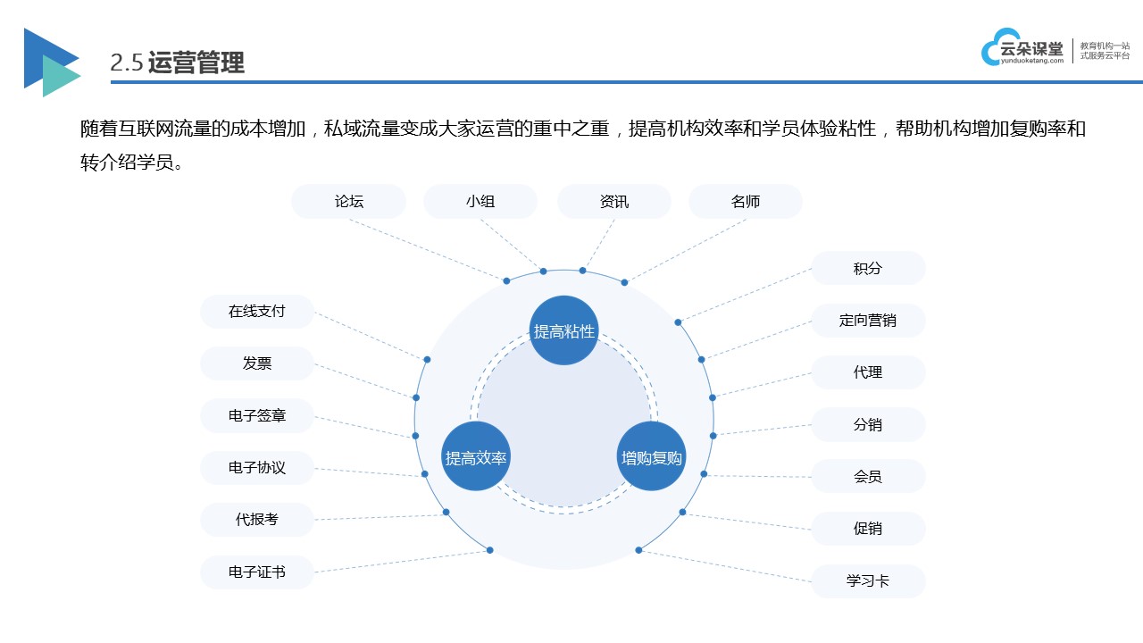 智能设备提升教育互动性与参与度的方法探讨