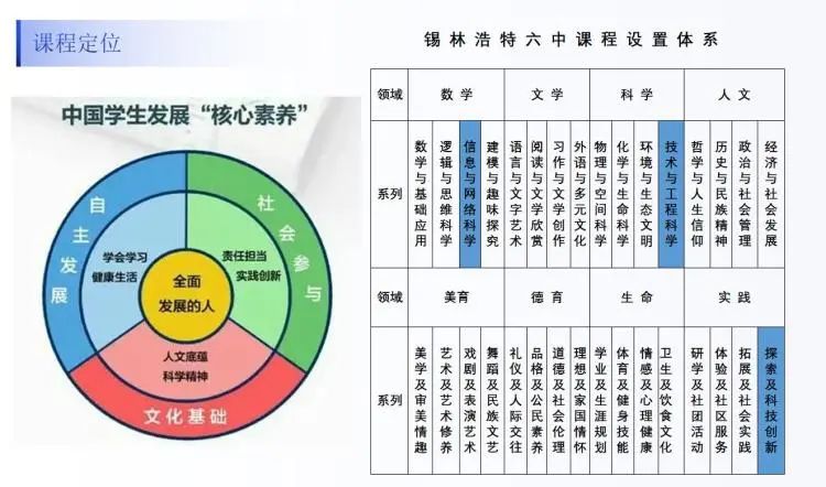 科技教育，提升学生核心素养与能力的关键路径