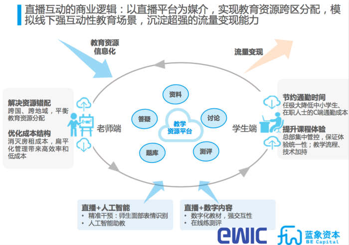 教育与科技融合重塑社会教育模式