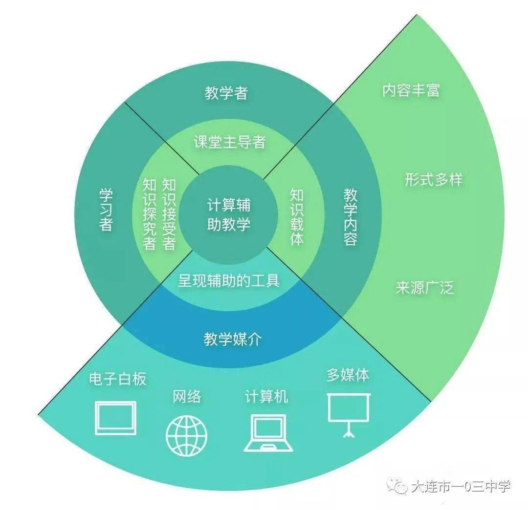 教育与科技融合，创新教学模式的突破之路