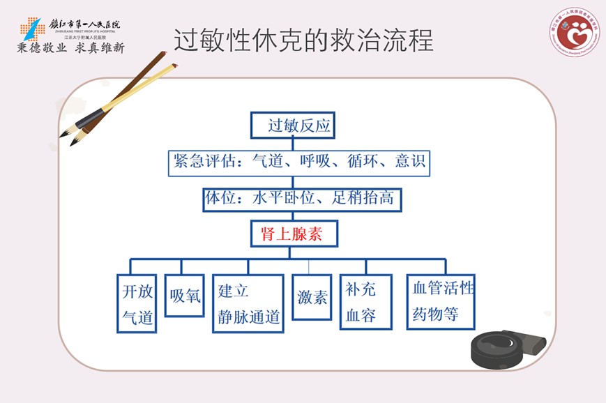 家庭急救应对过敏性休克的方法与策略