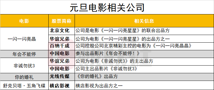 线上电影票房与社交媒体宣传策略关联分析