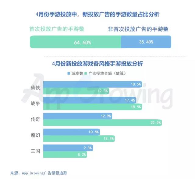 手游广告植入对用户体验的影响探讨