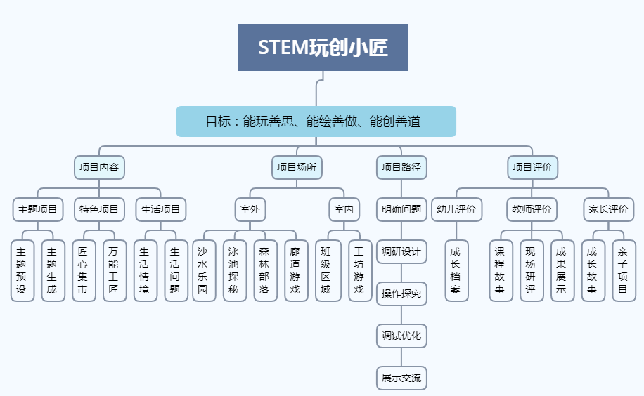 幼儿团体体育项目对合作意识的培育与实际应用价值