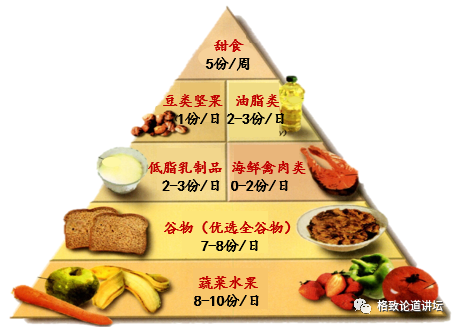 饮食结构对长期体重管理效果的影响研究