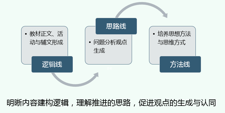 国际视野下学生思维方式拓宽策略