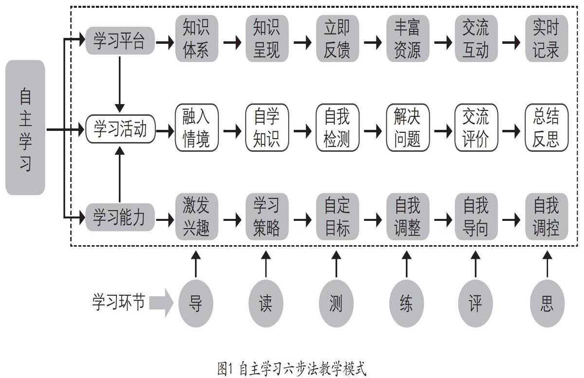 提高学生自主学习能力的方法与策略