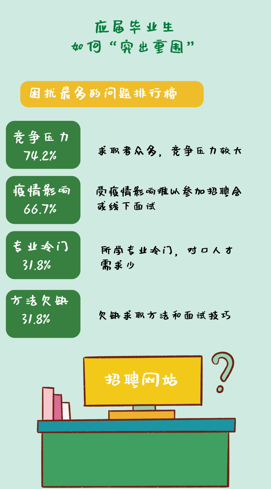 课程设置需全面考量学生兴趣与需求