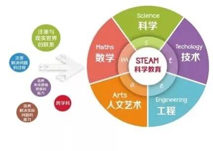 在线教育对传统课堂模式的冲击与挑战