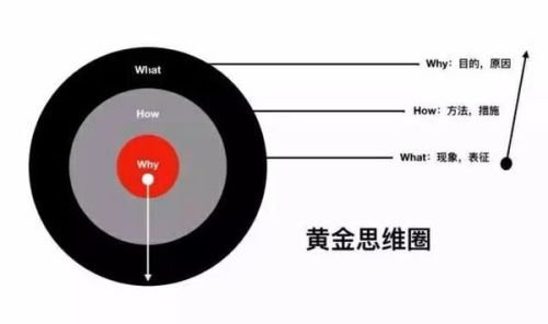 学生时间管理能力的有效提升方法