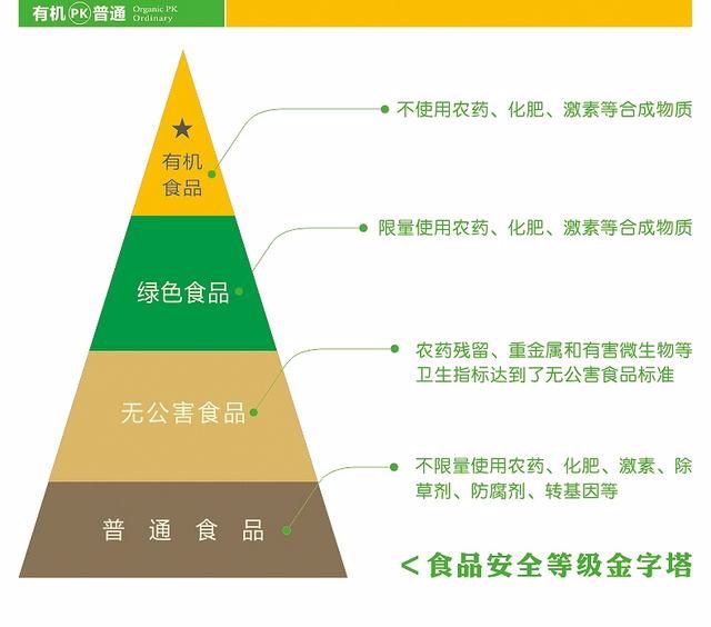 绿色食品避免化学物质伤害的有效策略