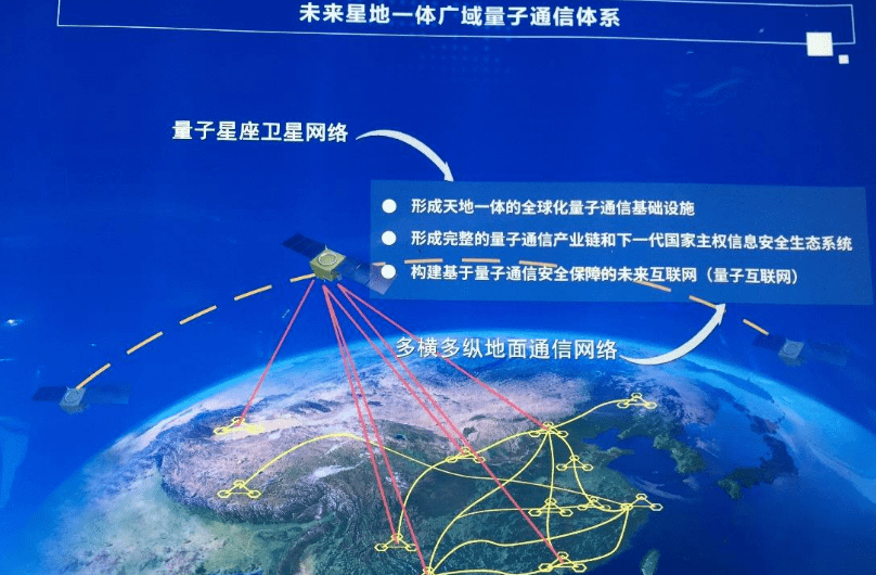 量子通信突破引领信息传输革命