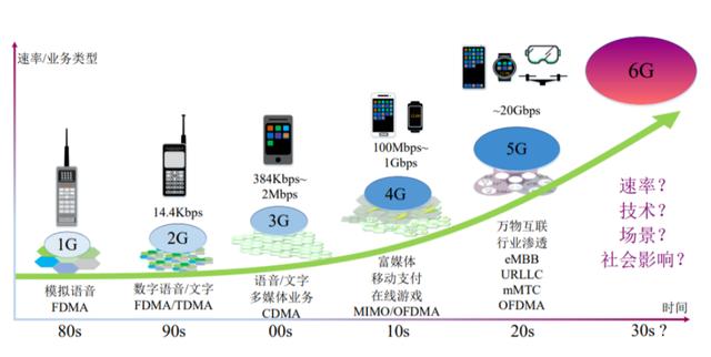 5G技术助力全球通信速度与体验飞跃