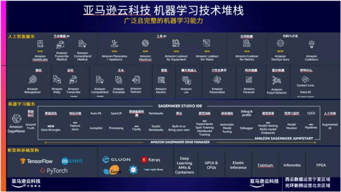 人工智能引领研发流程变革与创新