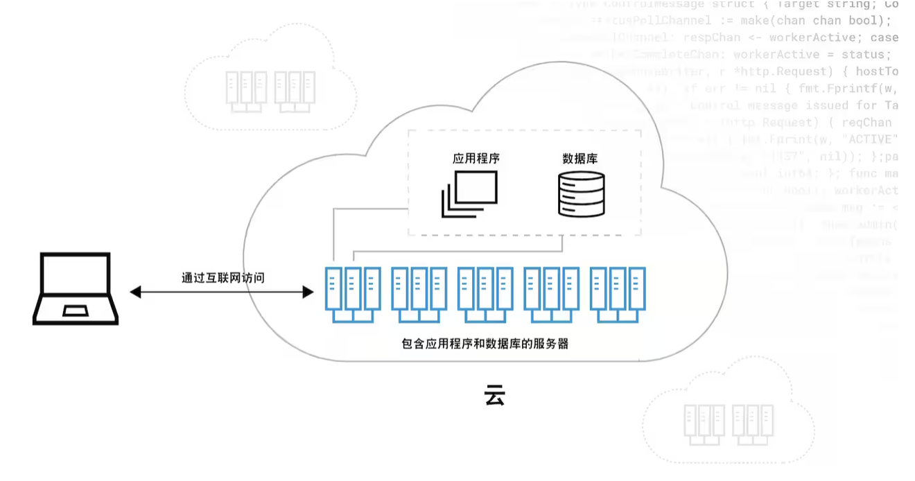 云端存储技术重塑全球数据管理新范式