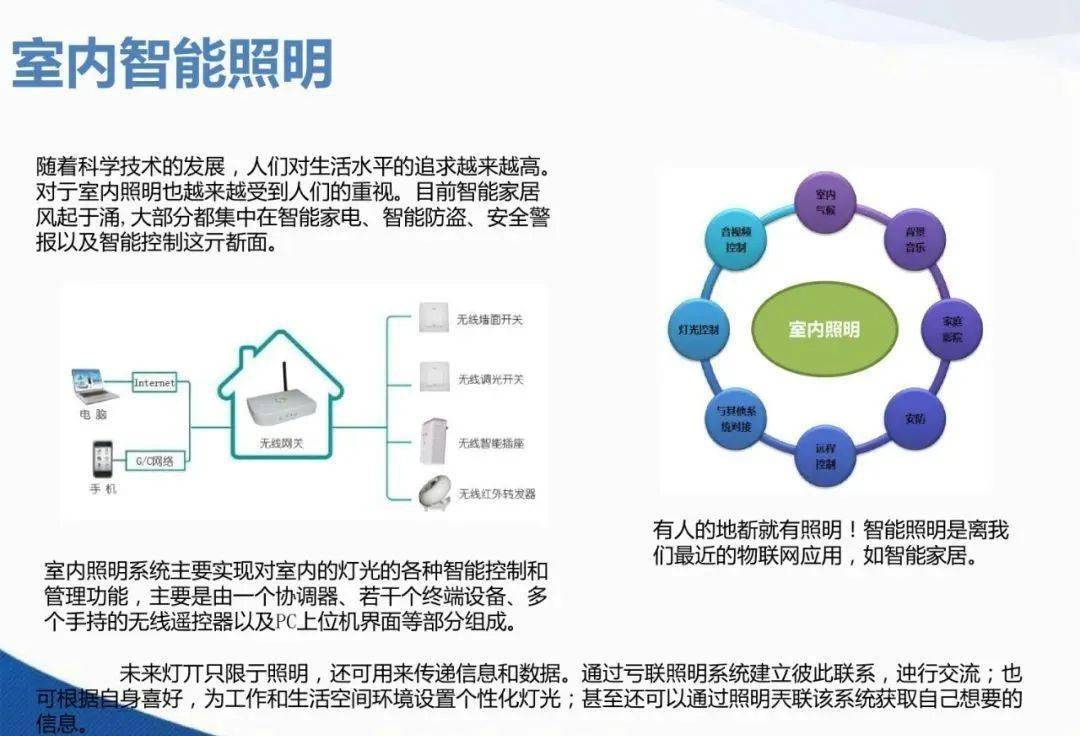 智能照明技术助力城市建设开启新篇章