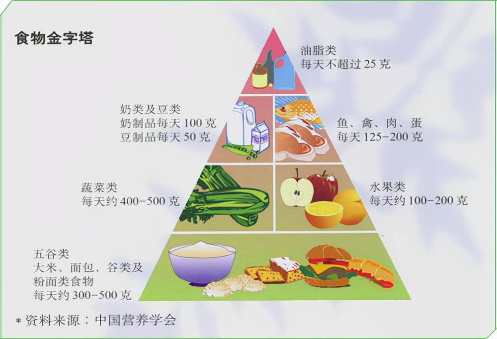 健康饮食习惯与抗炎反应的深层联系