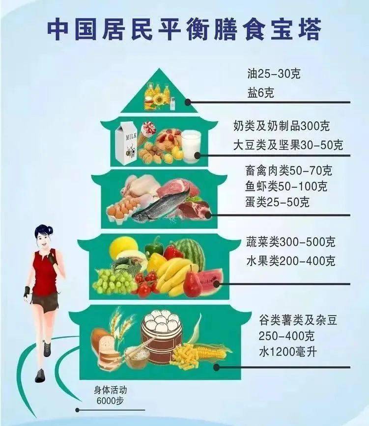 合理饮食，提升体力与免疫力的关键之道