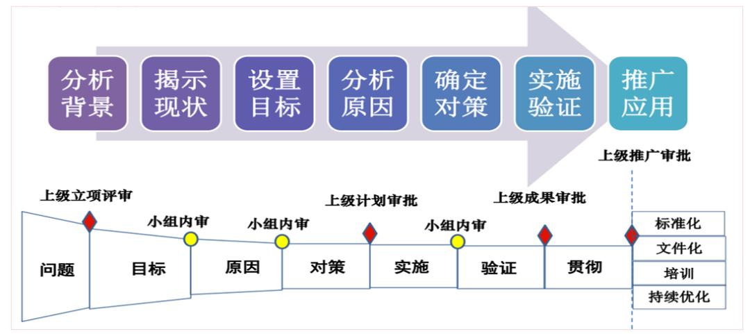 数字化学习平台与传统学习融合，探索现代教育创新路径