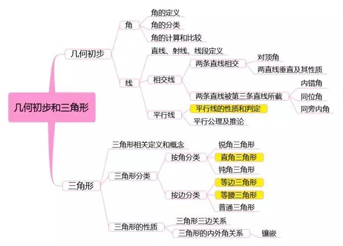 音乐与数学思维，探究内在关联性