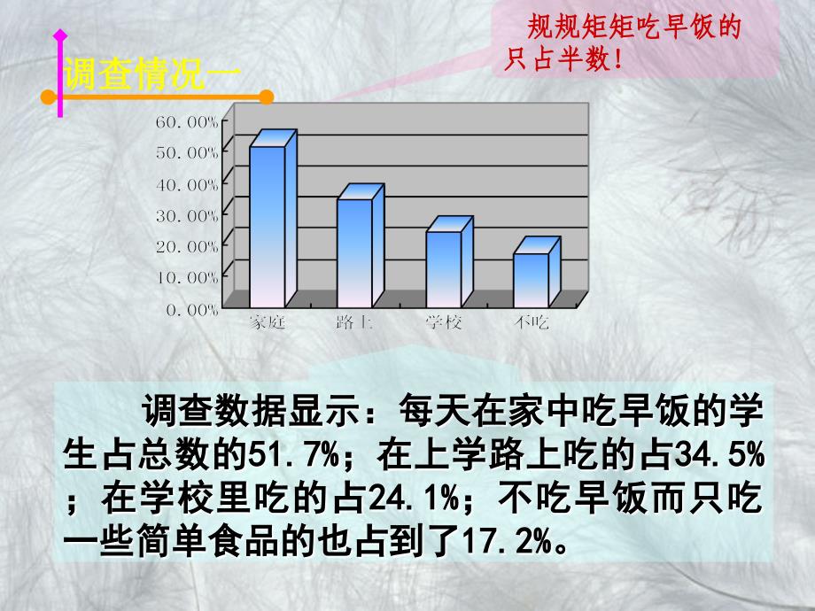 健康饮食对学生集中力的影响研究