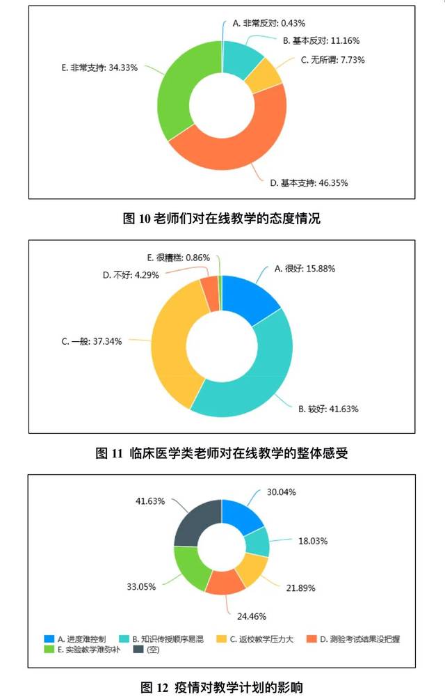 学生课堂参与度对学习效果的影响研究