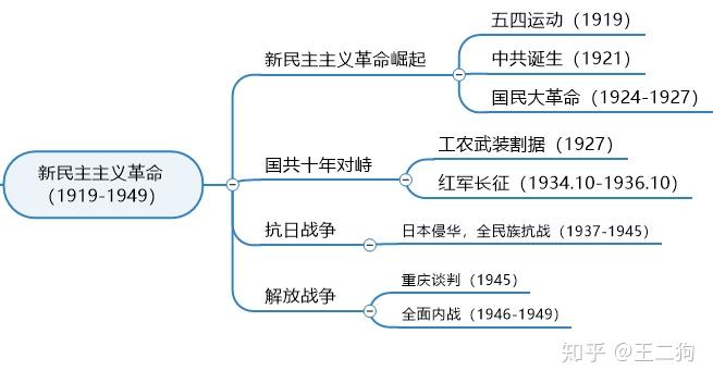 思维导图在知识梳理中的关键作用与应用实践