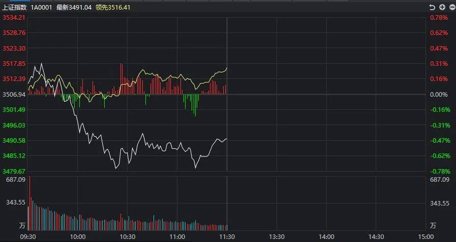 A股三大指数持续下跌，市场分析与应对策略探讨