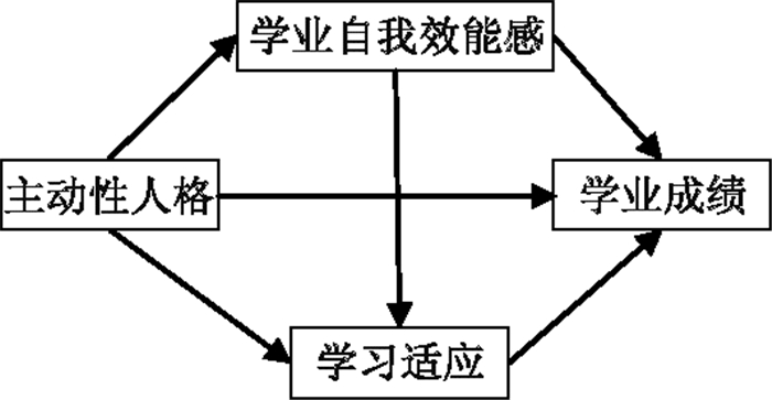 深度解析，学生内在动力对学习成绩的影响与启示