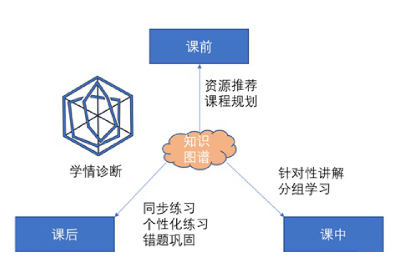 知识图谱在学生知识体系完善中的关键作用与影响