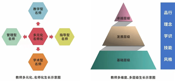 多元化教育评价体系，学生全面发展的关键驱动力