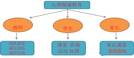 学生心理发展与教育方式的适应性研究，探索教育与成长之间的关联