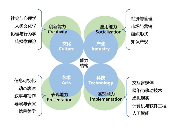 课程设计对学生思维方式的影响研究