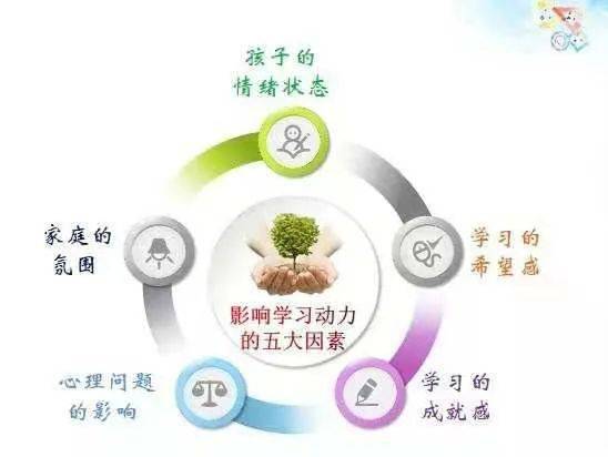 情绪调节对学生学业成就的影响研究