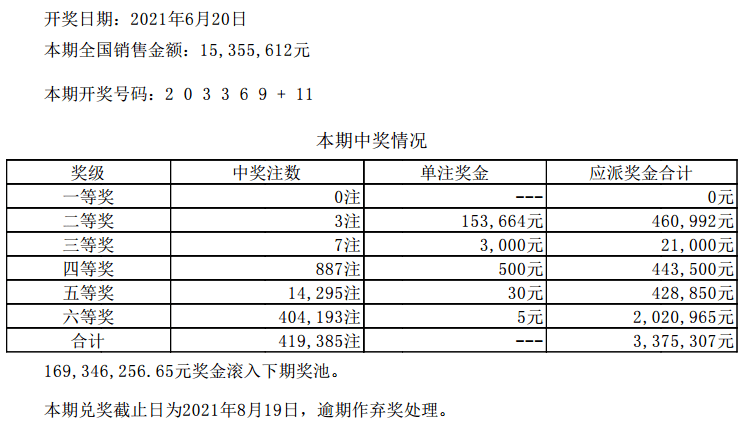 澳门六开彩开奖结果查询注意事项,最新核心解答落实_苹果版68.294