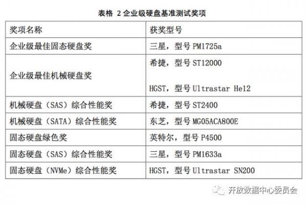 澳门三肖三码精准100%公司认证,全面解析数据执行_Harmony款96.39