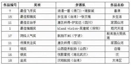 新澳门开奖现场+开奖结果,科学基础解析说明_工具版51.605