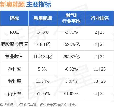 新奥精准免费资料提供,决策资料解释落实_专业版150.205