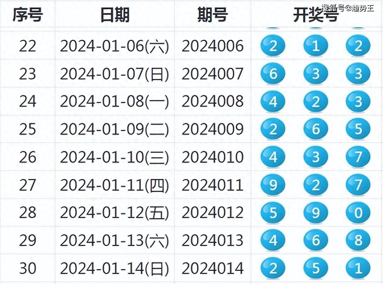 2024今晚新澳开奖号码,调整计划执行细节_tool14.34