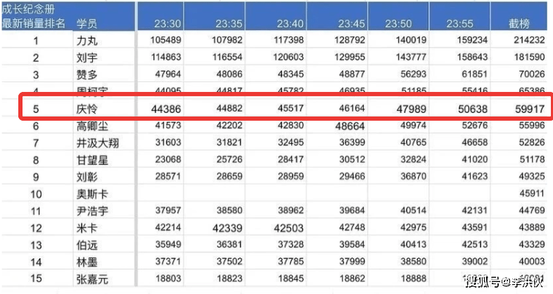 水果奶奶澳门三肖三码,实地数据评估方案_粉丝款43.634