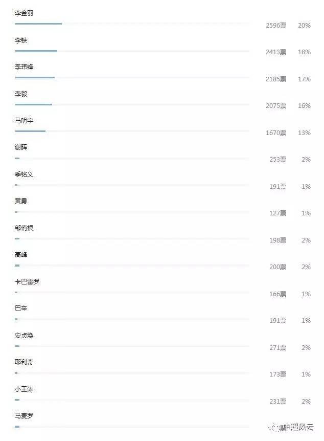 香港二四六开奖结果+开奖记录4,数据解答解释落实_铂金版76.997