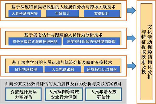 澳门正版精准免费挂牌,结构化评估推进_8DM98.156