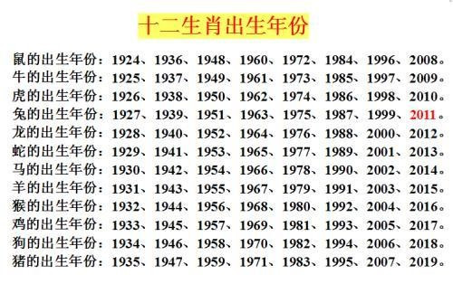 2024十二生肖49码表,最新正品解答落实_Linux58.861