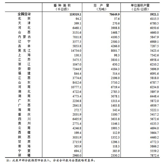 我国粮食产量突破新高峰，丰收的喜悦与挑战并存