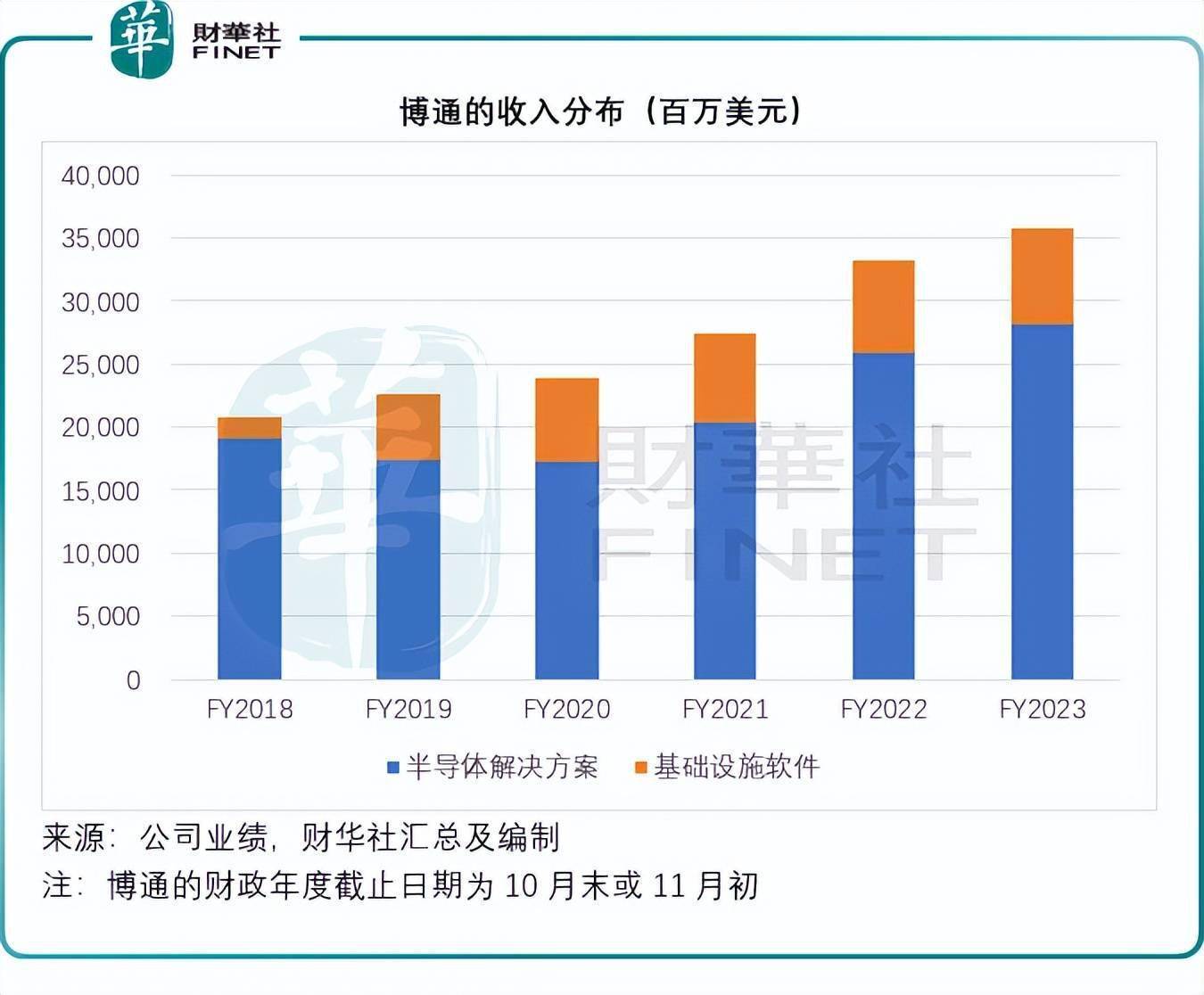 博通市值突破万亿美元大关，创新与实力的辉煌里程碑