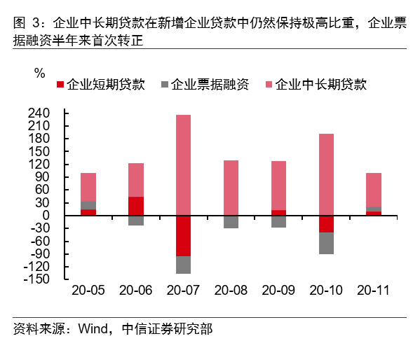 揭秘十一月金融数据背后的故事揭秘