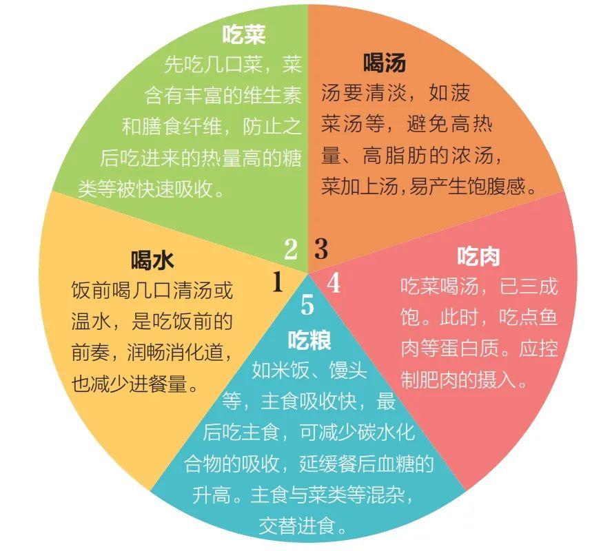 探究素食饮食与血糖控制的关联性研究